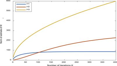 Adaptive iterative learning control method for finite-time tracking of an aircraft track angle system based on a neural network